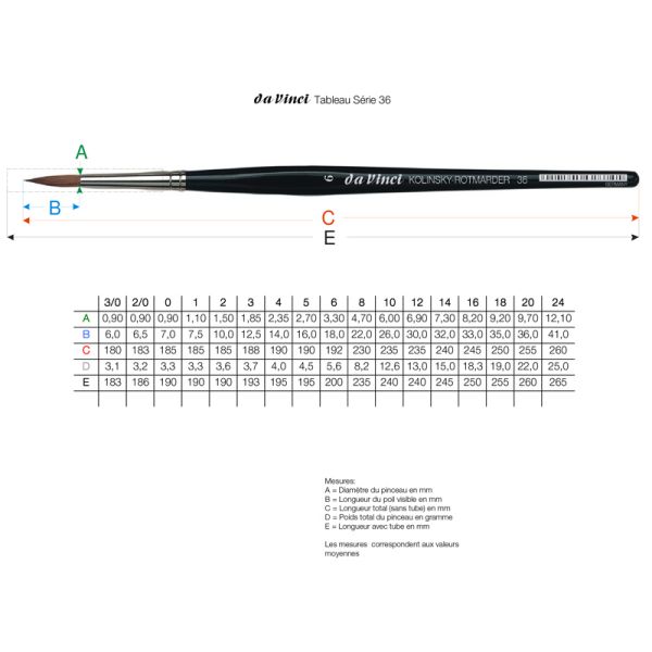 Pinceau aquarelle martre rouge DA VINCI, série 36