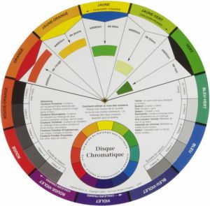 Cercle Chromatique - diamètre 13 cm